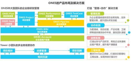 《艾瑞2021年中国企业级SaaS行业研究报告》发布，ONES入选典型厂商案例 聚焦企业管理咨询新范式