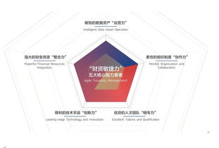 数字化浪潮下的财资进化论——解读《2018中国企业财资管理白皮书》