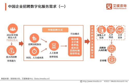 关键转型指南 基于艾媒咨询《2023年中国企业数字化转型白皮书》的企业管理咨询洞察