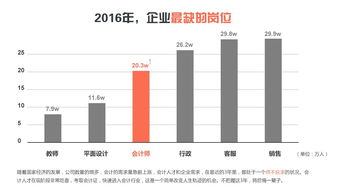 保定专业会计培训与企业咨询 赋能企业管理升级