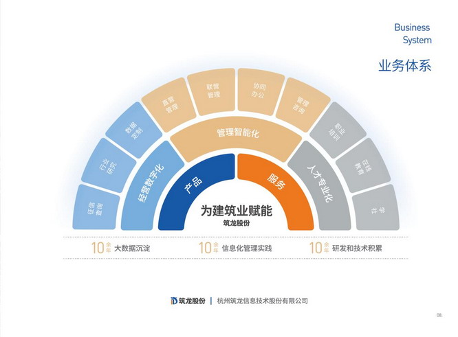 筑龙股份13周年 以管理咨询为引擎，持续驱动建筑企业数字化改革进程